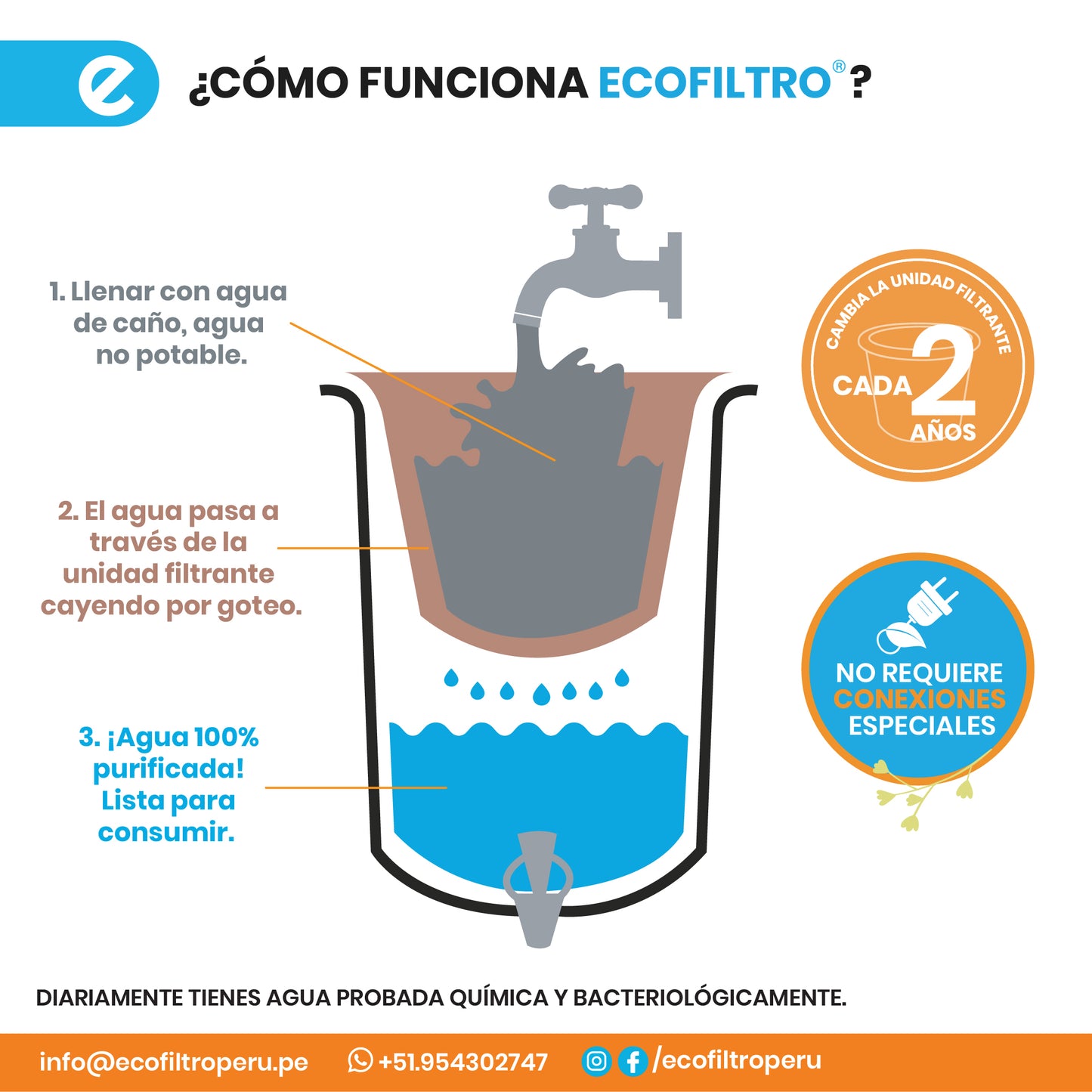 Ecofiltro Mini Acero Vitrificado 5.5 L