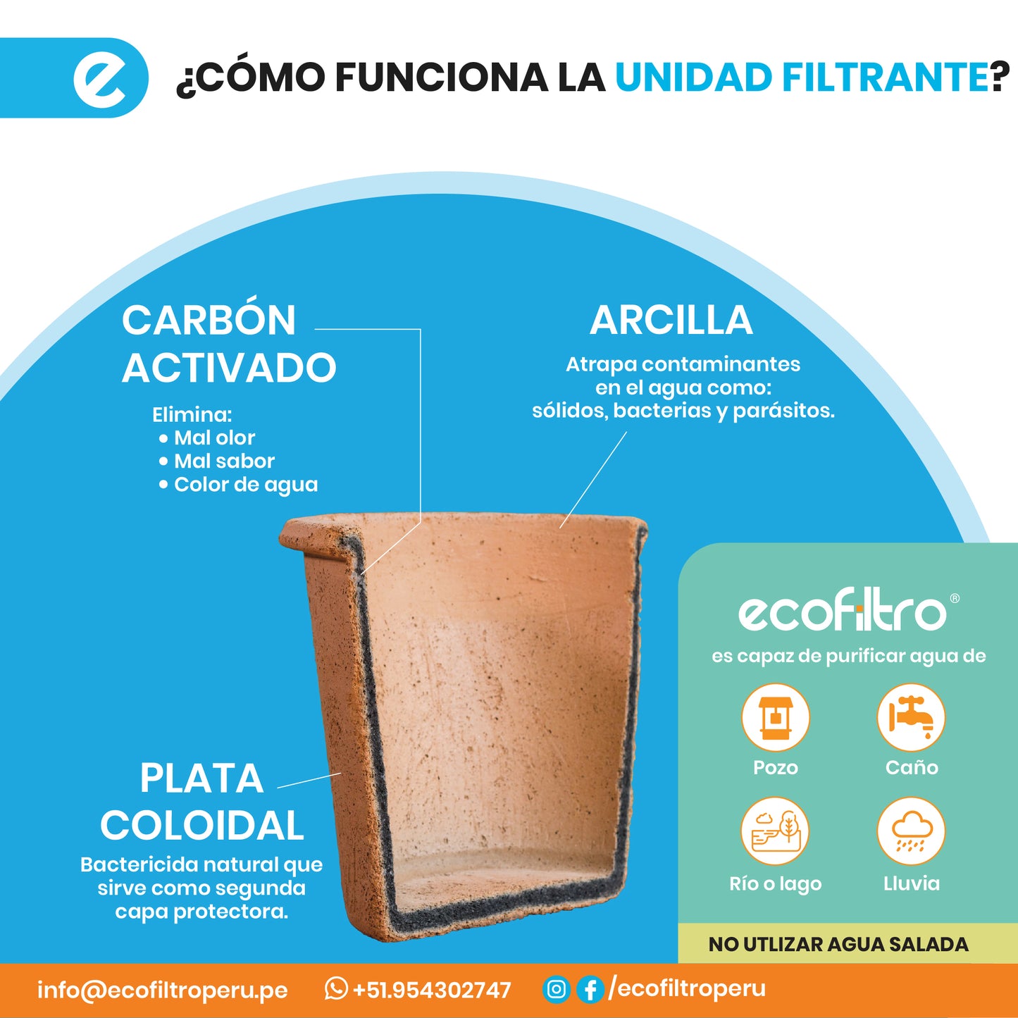 Ecofiltro Mini Acero Vitrificado 5.5 L