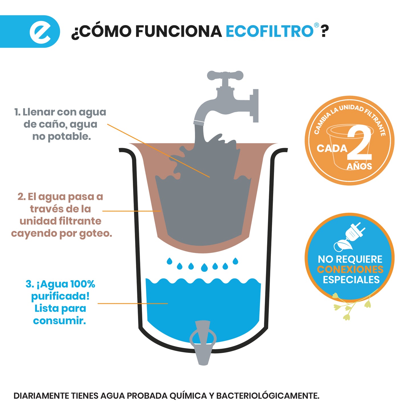 Ecofiltro Acero Vitrificado 25 L