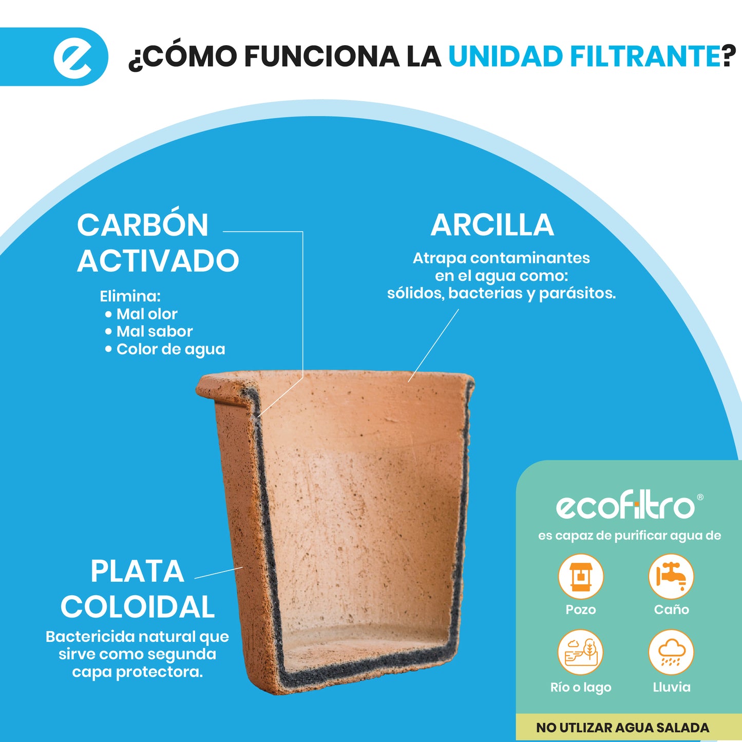 Ecofiltro Acero Vitrificado 25 L