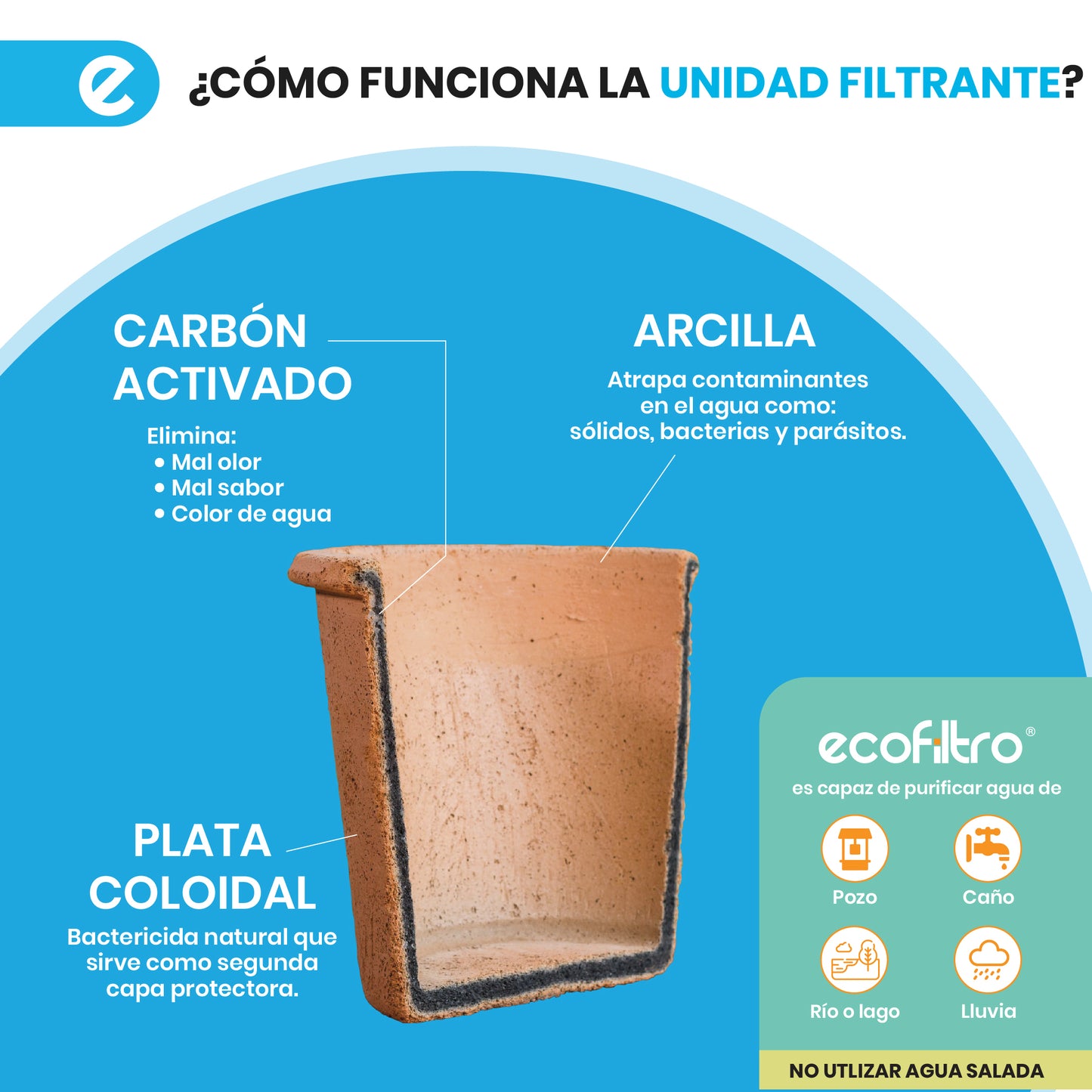 Ecofiltro Cerámico 21 L